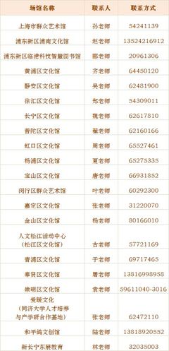 上海周末美育課堂8月13日10:00開啟報(bào)名